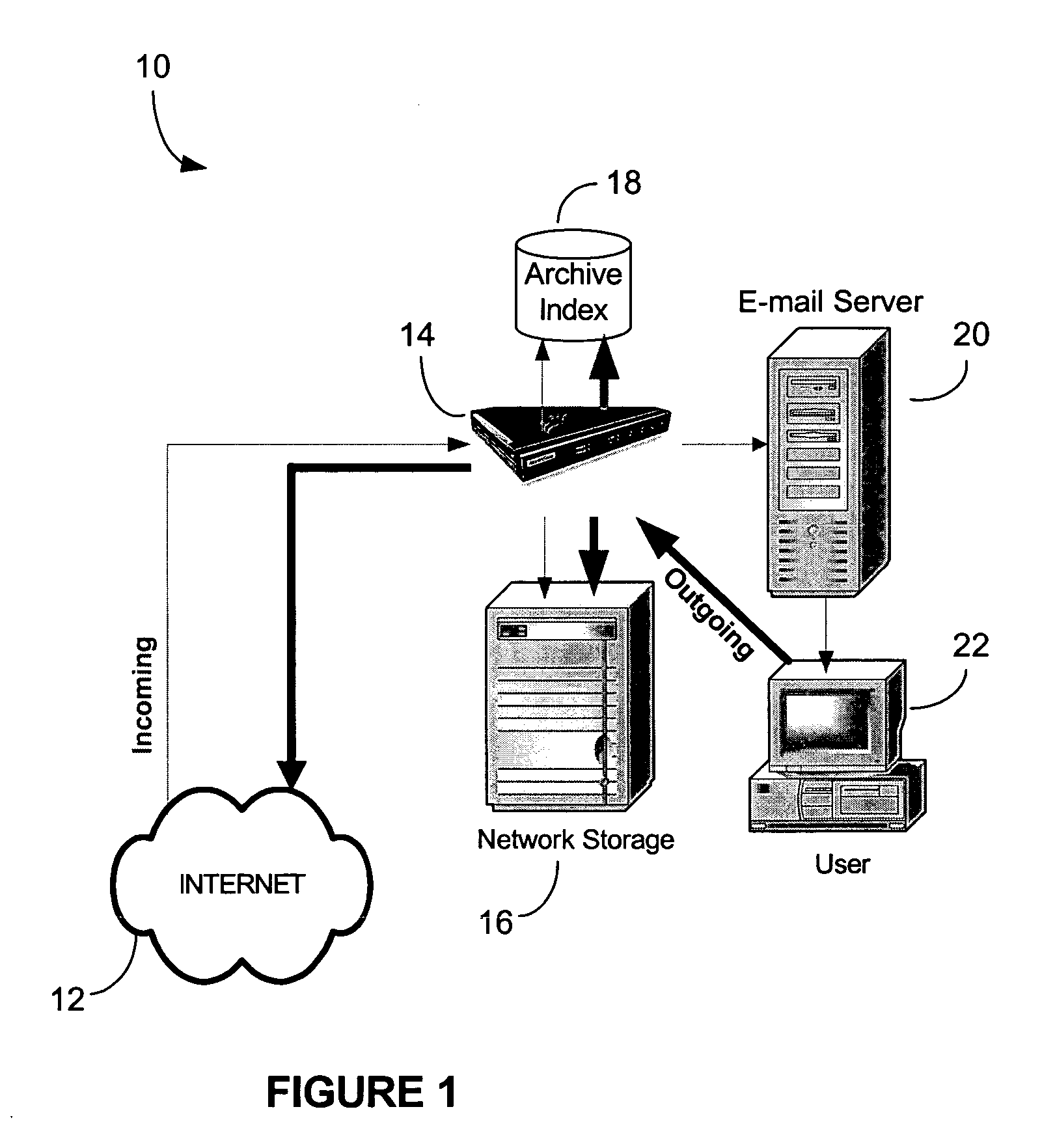 Method of and system for management of electronic mail