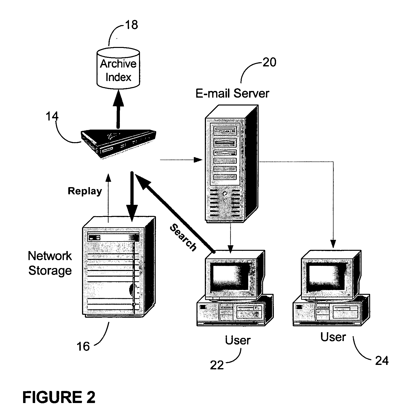 Method of and system for management of electronic mail