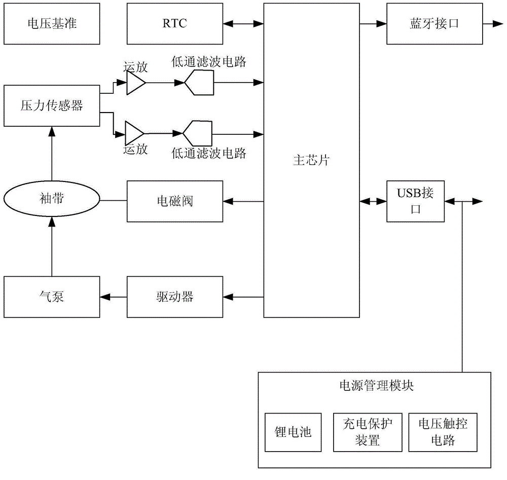 Detecting method for calculating SV (stroke volume) of heart on basis of pulse wave analysis method