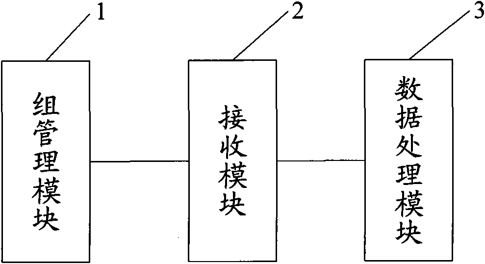 Service and mobile terminals, and position sharing method and system based on mobile packets