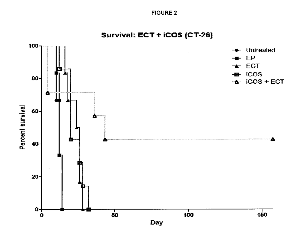 Method for treating cancer