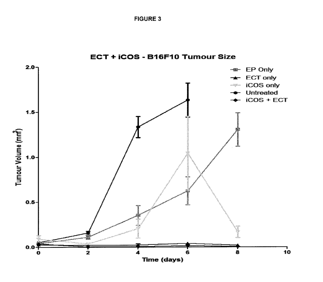 Method for treating cancer