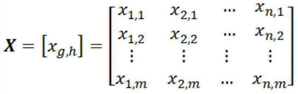 Regional power grid maximum wind power admitting ability calculating method based on cluster output section