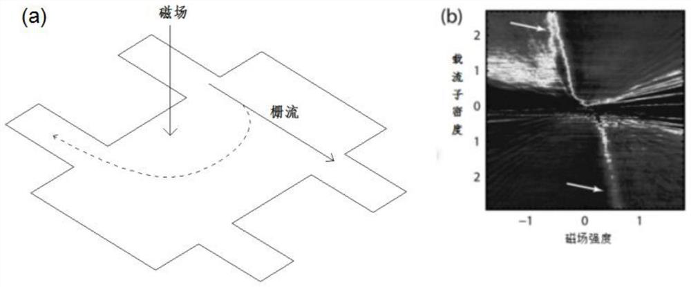 A graphene-based plasmonic switch