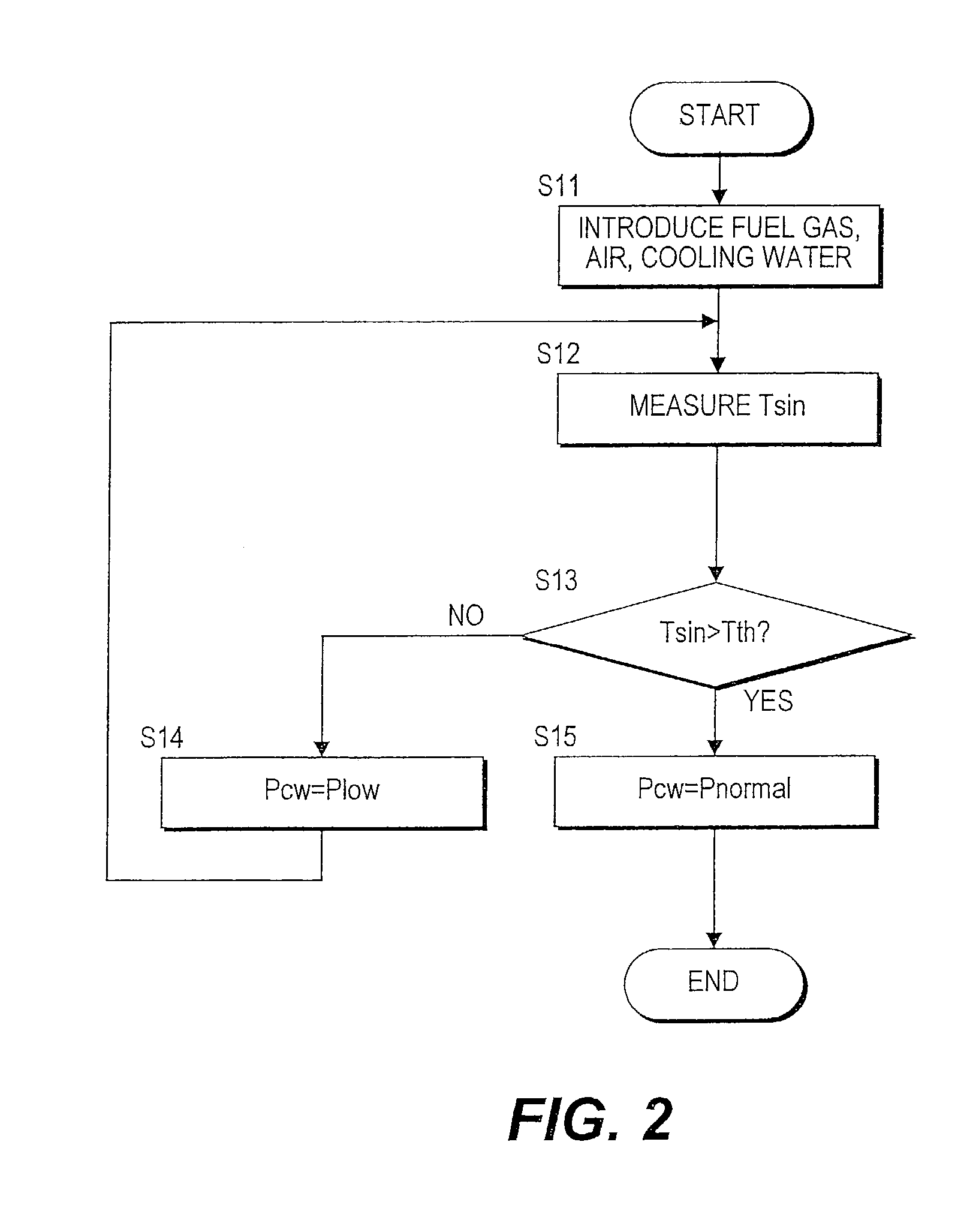 Fuel cell system and its startup control