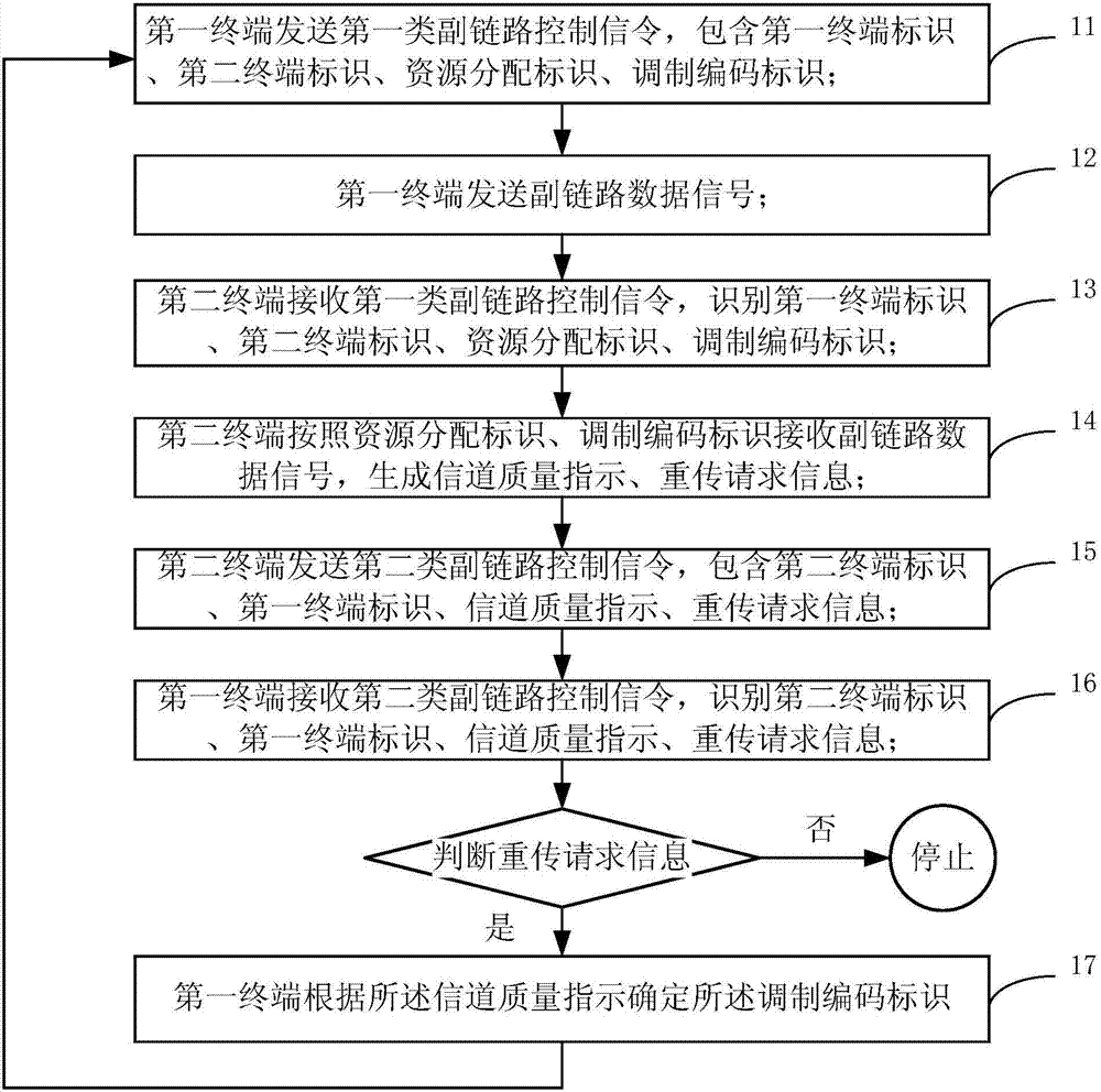 Mobile communication system and terminal direct unicast transmission control method