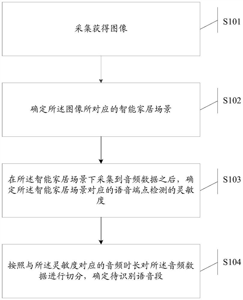 A voice segmentation method and device, computer device and readable storage medium