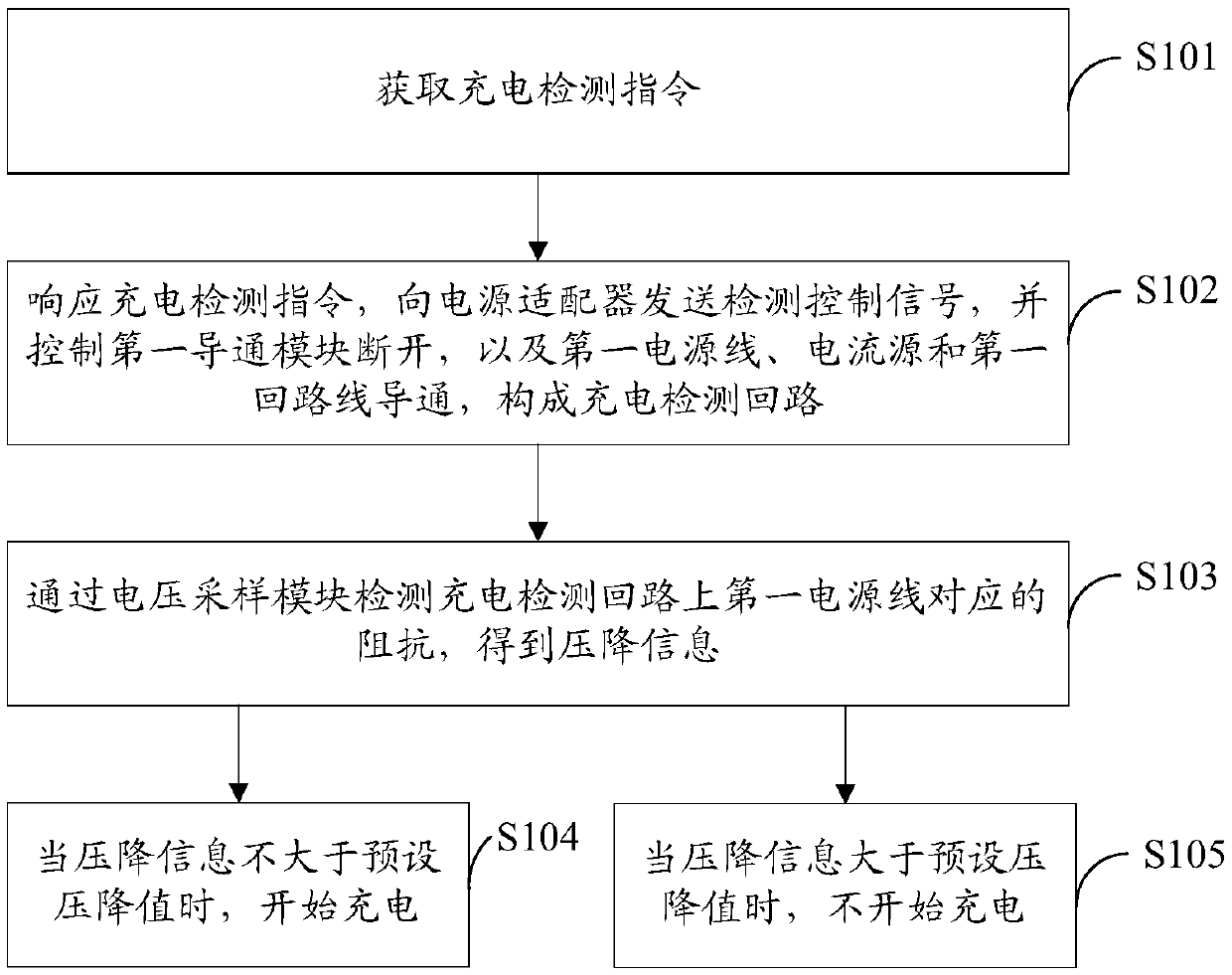 Protection method and system for charging interface and storage medium