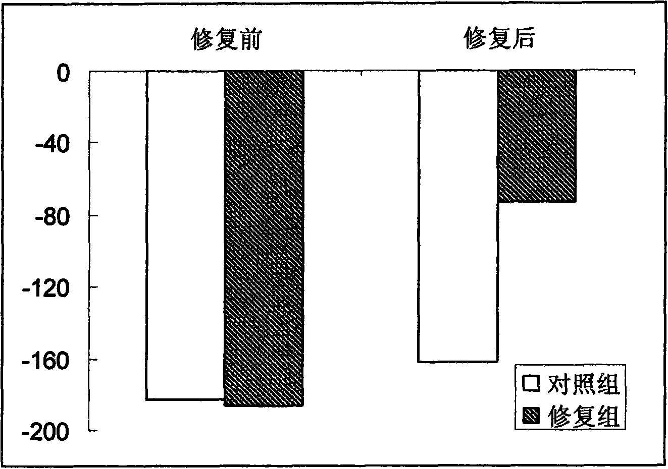 Coating method for sprouts of submerged plants by using oxygen-containing soil