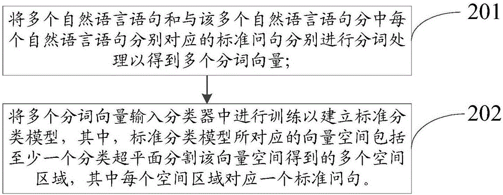 Database maintenance method and device