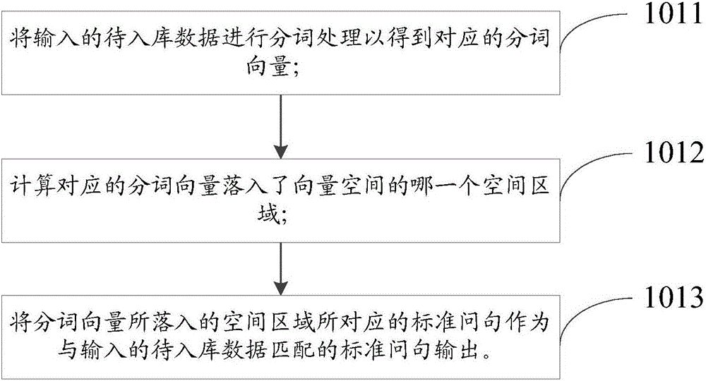 Database maintenance method and device