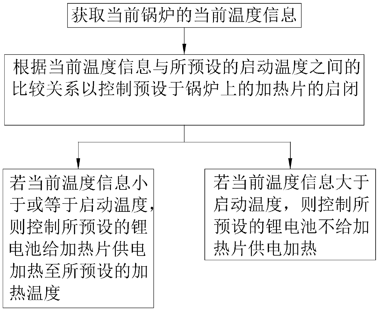 Steam brush control method, computer storage medium and steam brush