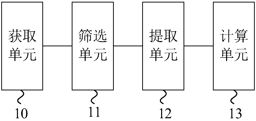 A VoLTE call delay analysis method and device