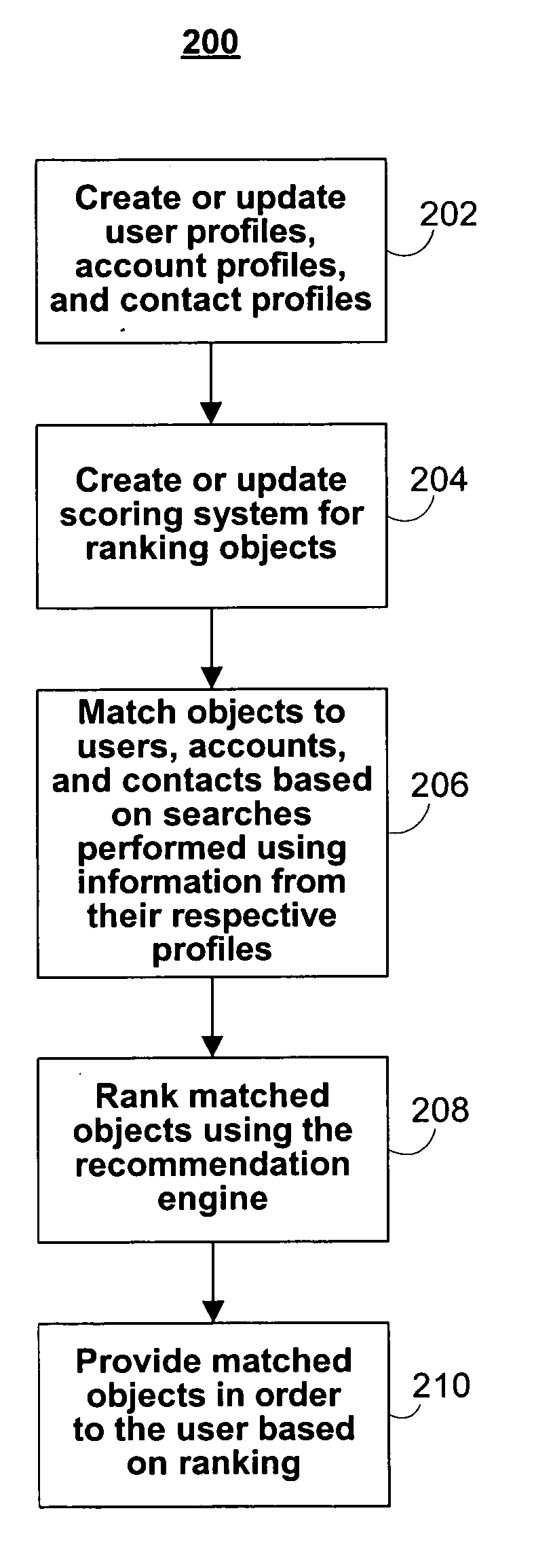 Enhanced client relationship management systems and methods with a recommendation engine