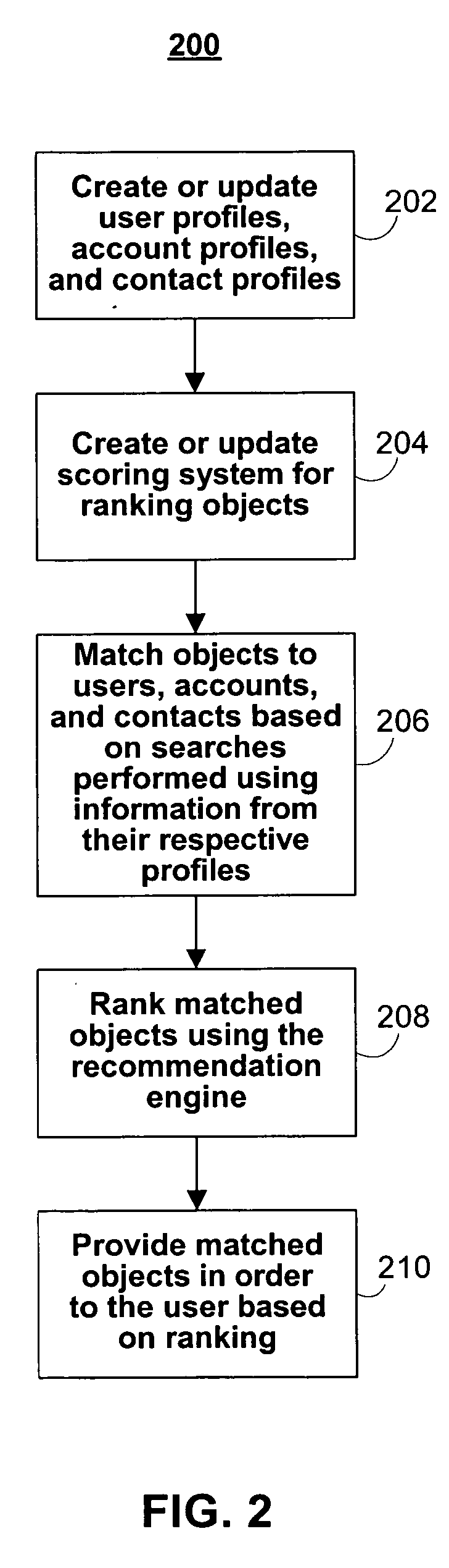 Enhanced client relationship management systems and methods with a recommendation engine