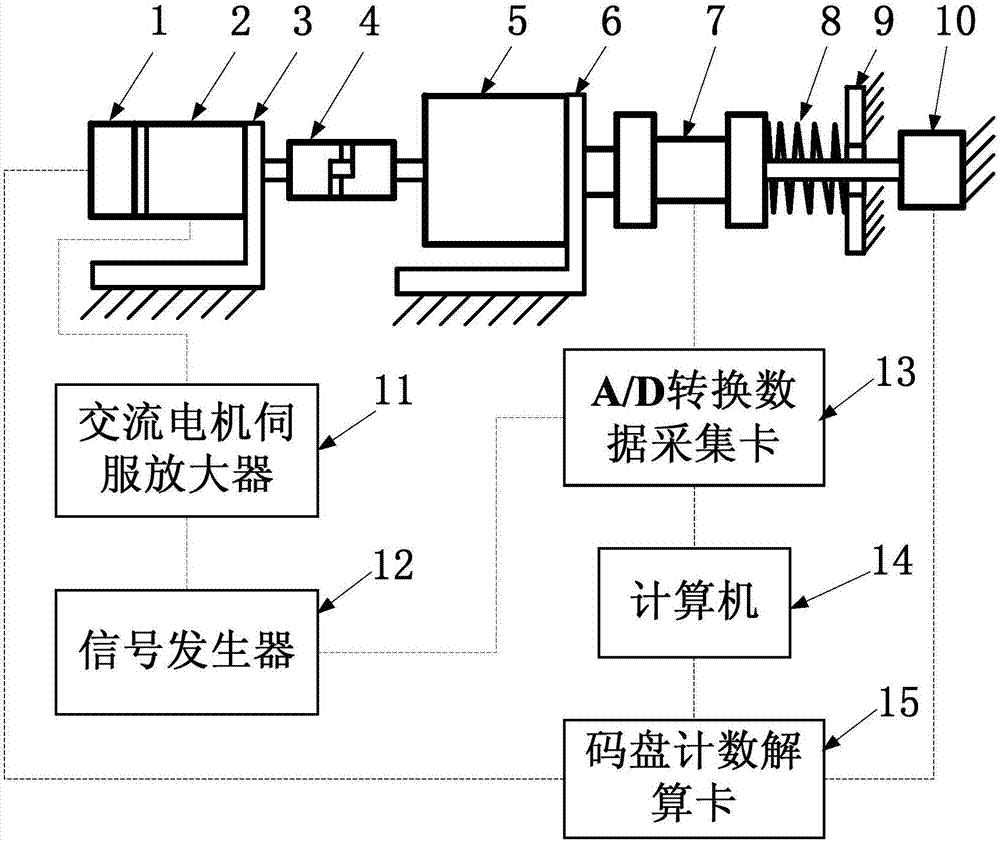 Apparatus and method for analyzing dynamic torsional stiffness of harmonic reducer