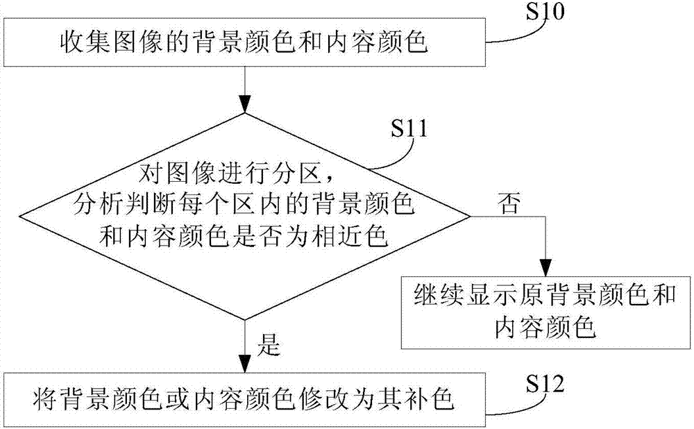 Image processing method, image processing system and display panel