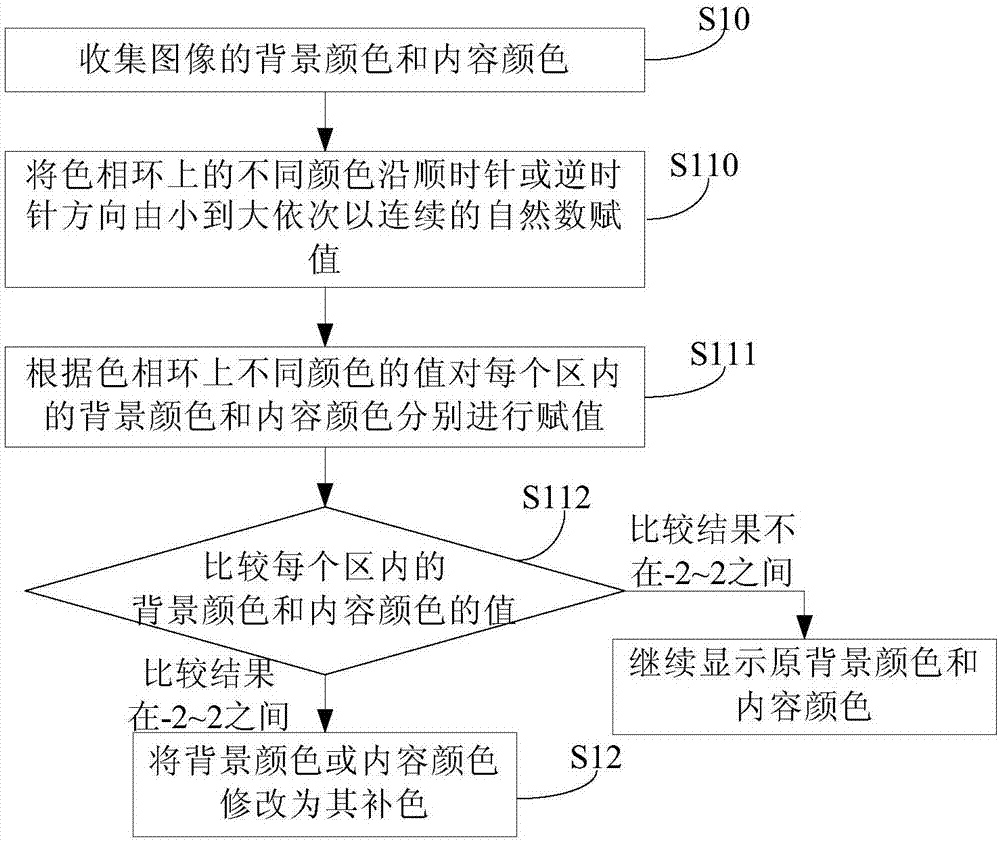 Image processing method, image processing system and display panel