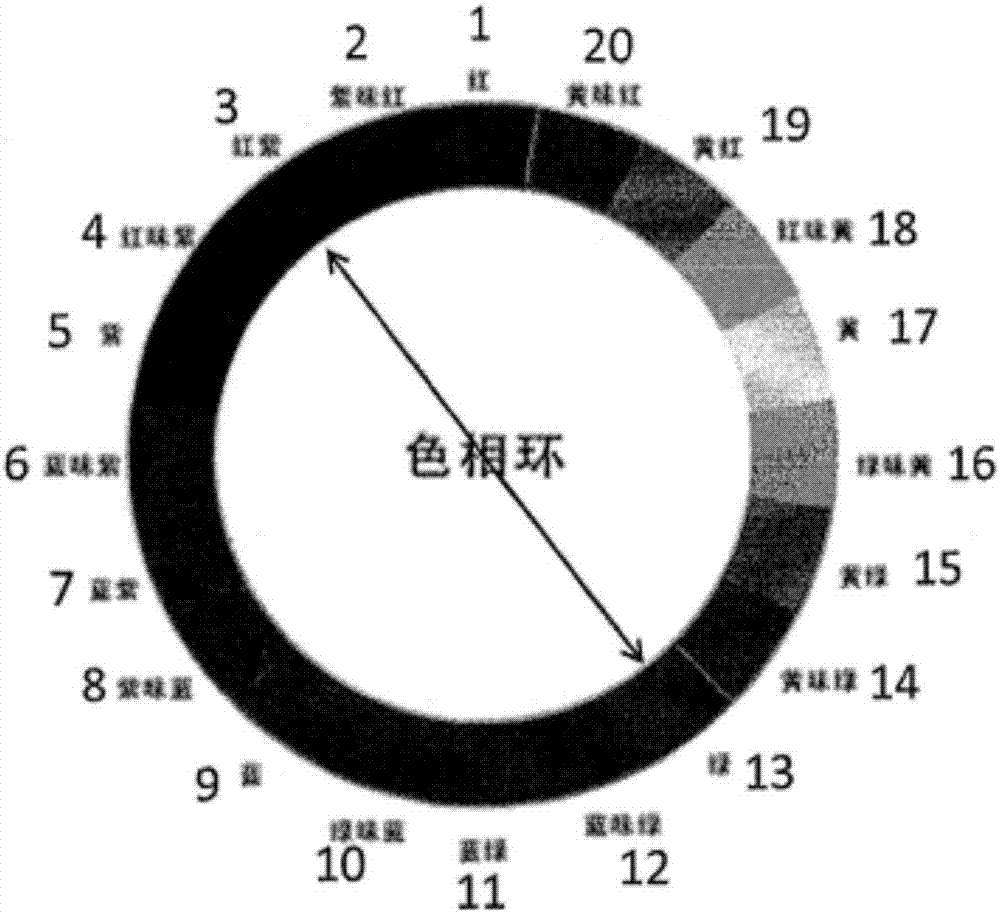 Image processing method, image processing system and display panel