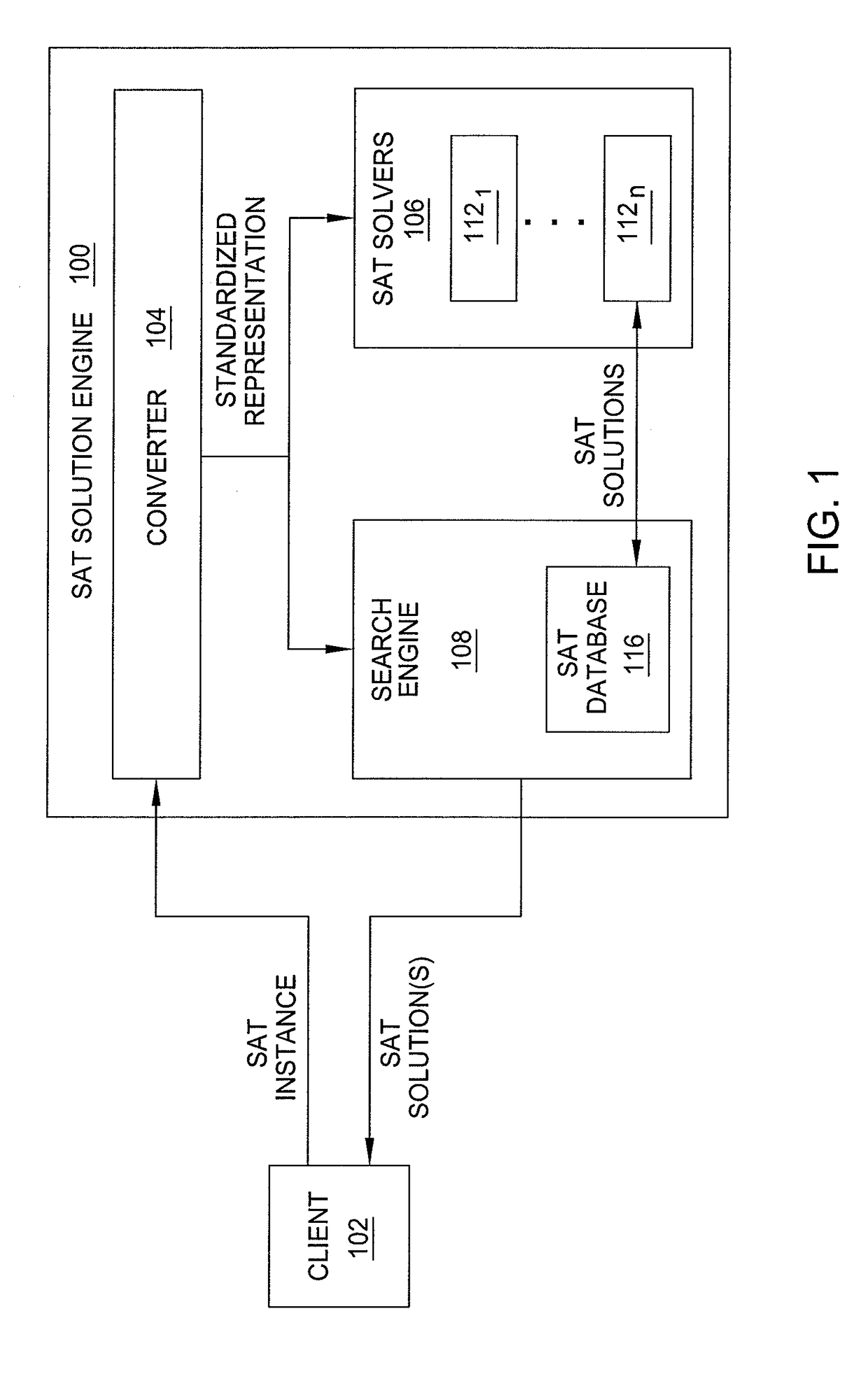 Solving satisfiability problems through search