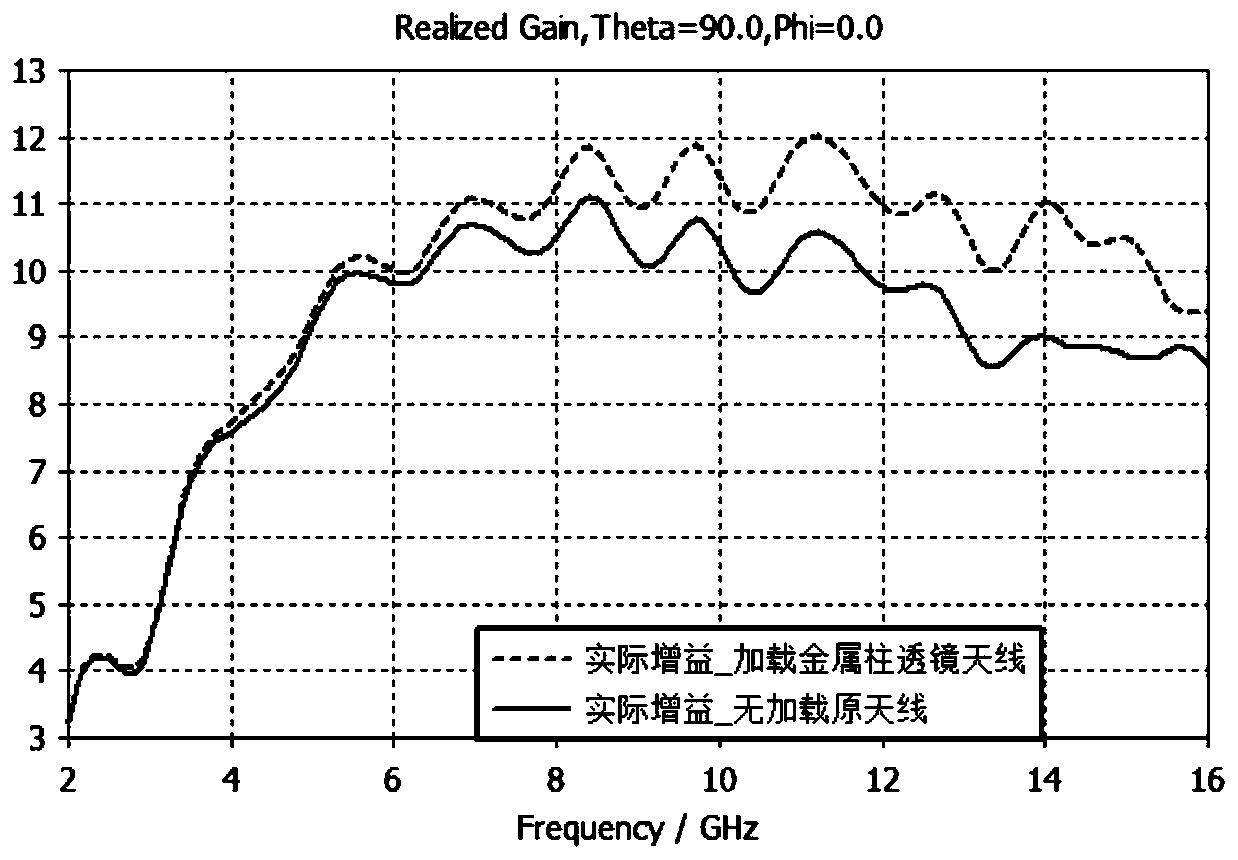 High-gain tapered slot antenna loaded with metal cylindrical lens