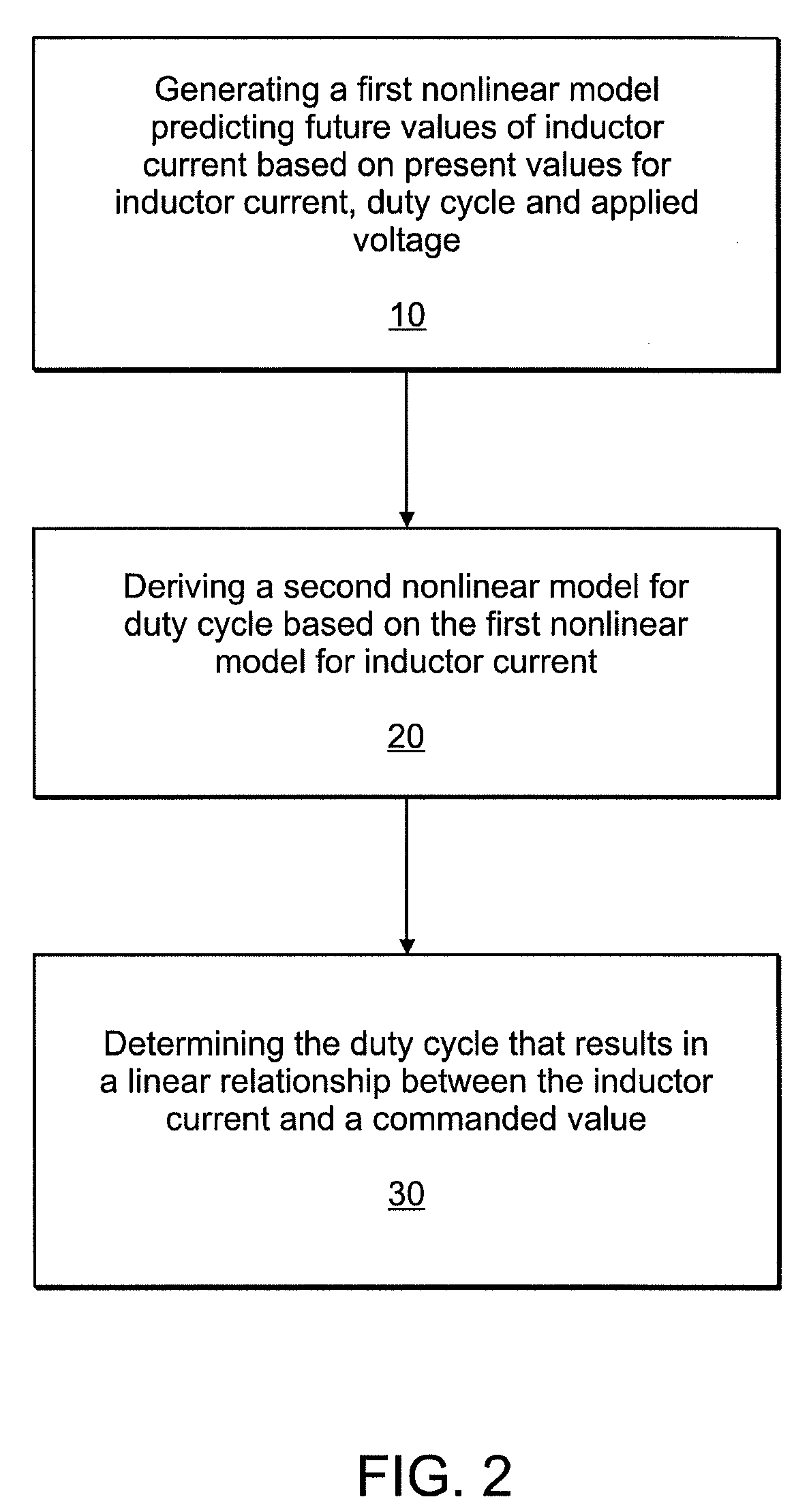 Linear, inductance based control of regulated electrical properties in a switch mode power supply of a thermal processing system