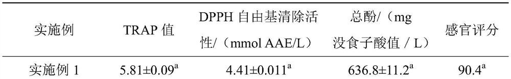 Tea beer with high antioxidant activity and preparation method thereof