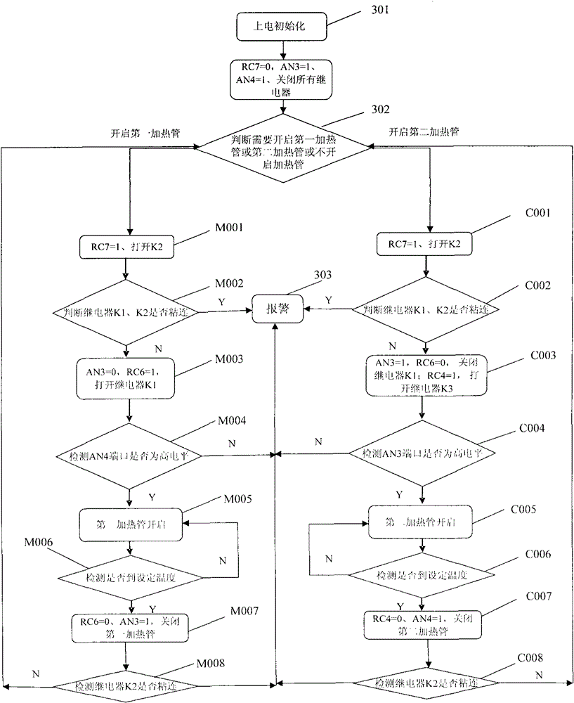 A controller for double heating tubes