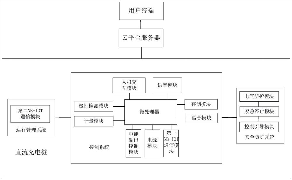 Electric bicycle intelligent charging system based on NB-IOT and working method thereof