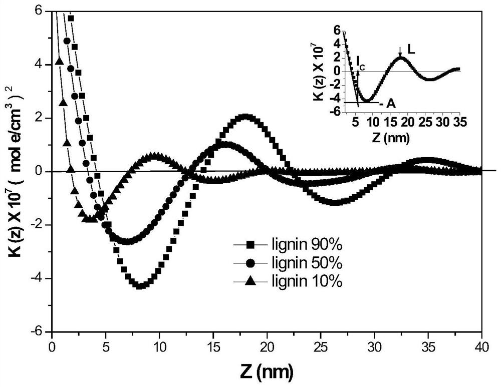 Lignin-based block copolymerization molecular-grade combined polyether, preparation method thereof and application of lignin-based block copolymerization molecular-grade combined polyether in preparation of polyurethane flexible foam material