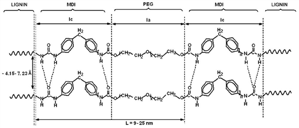 Lignin-based block copolymerization molecular-grade combined polyether, preparation method thereof and application of lignin-based block copolymerization molecular-grade combined polyether in preparation of polyurethane flexible foam material