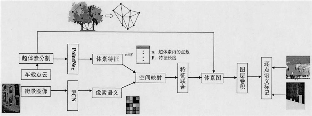 Three-dimensional building fine geometric reconstruction method integrating airborne and vehicle-mounted three-dimensional laser point clouds and streetscape images