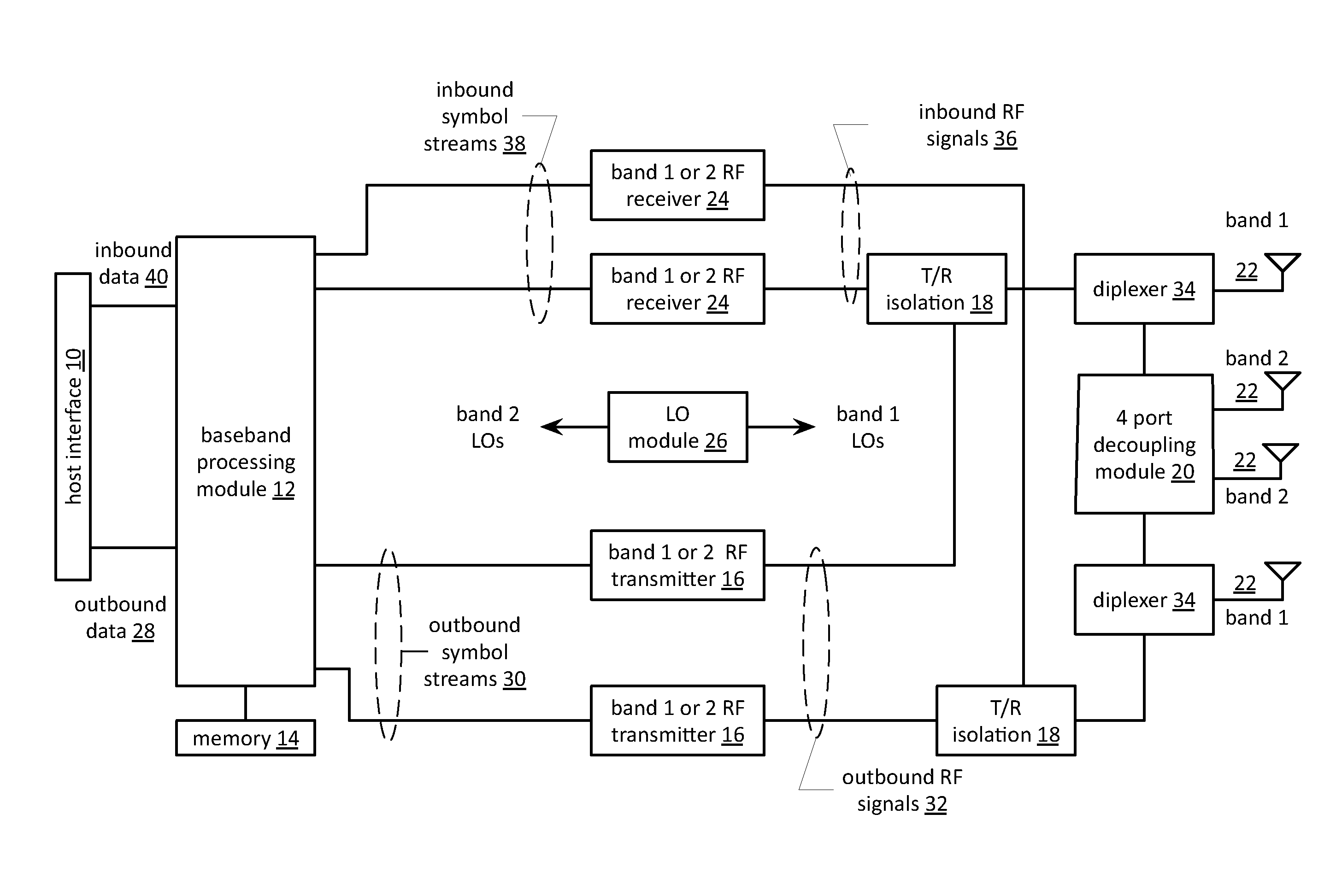 Dual band WLAN MIMO high isolation antenna structure