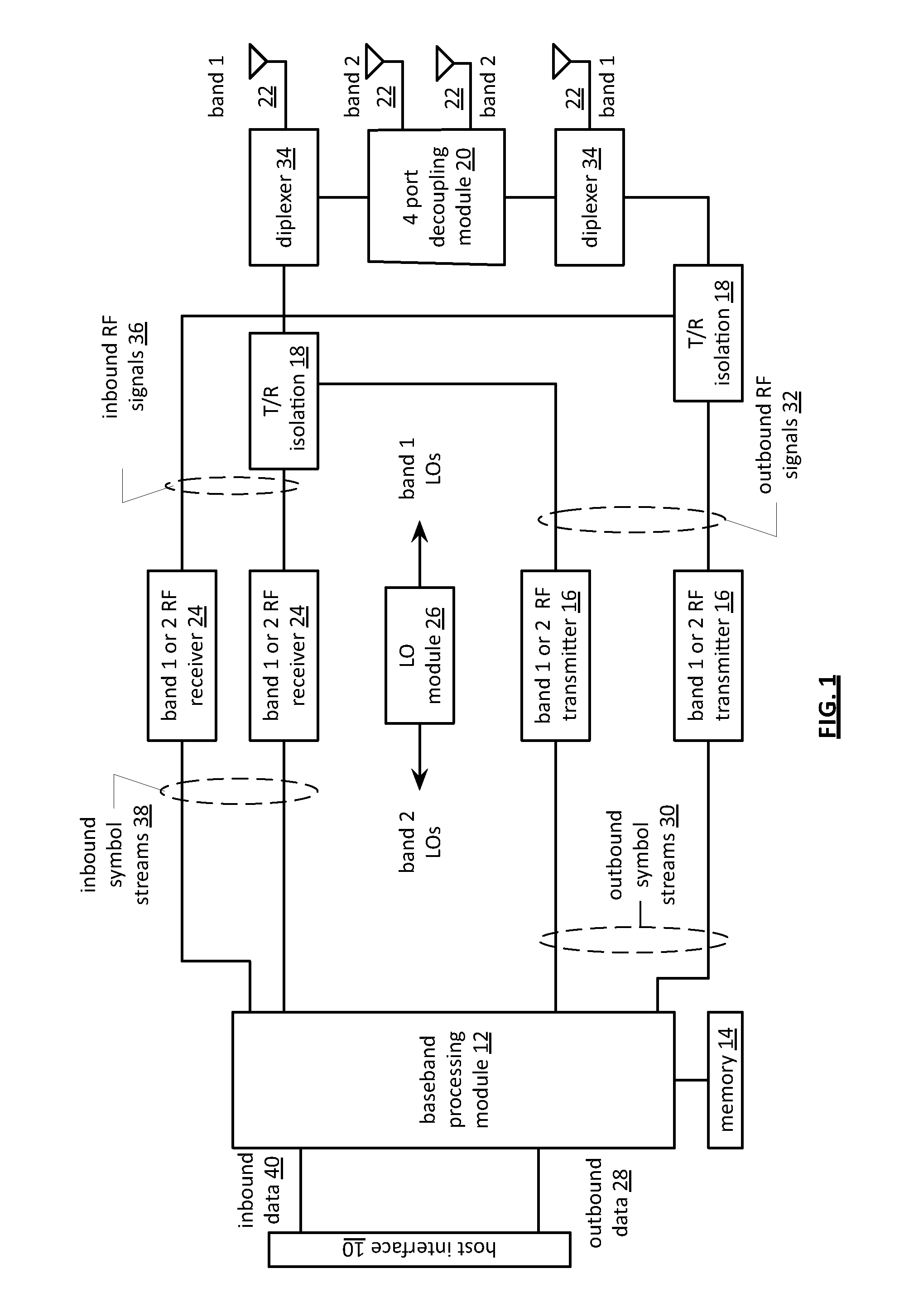 Dual band WLAN MIMO high isolation antenna structure