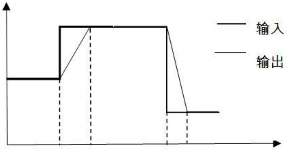 PTC outlet air temperature control method of automobile air conditioning system