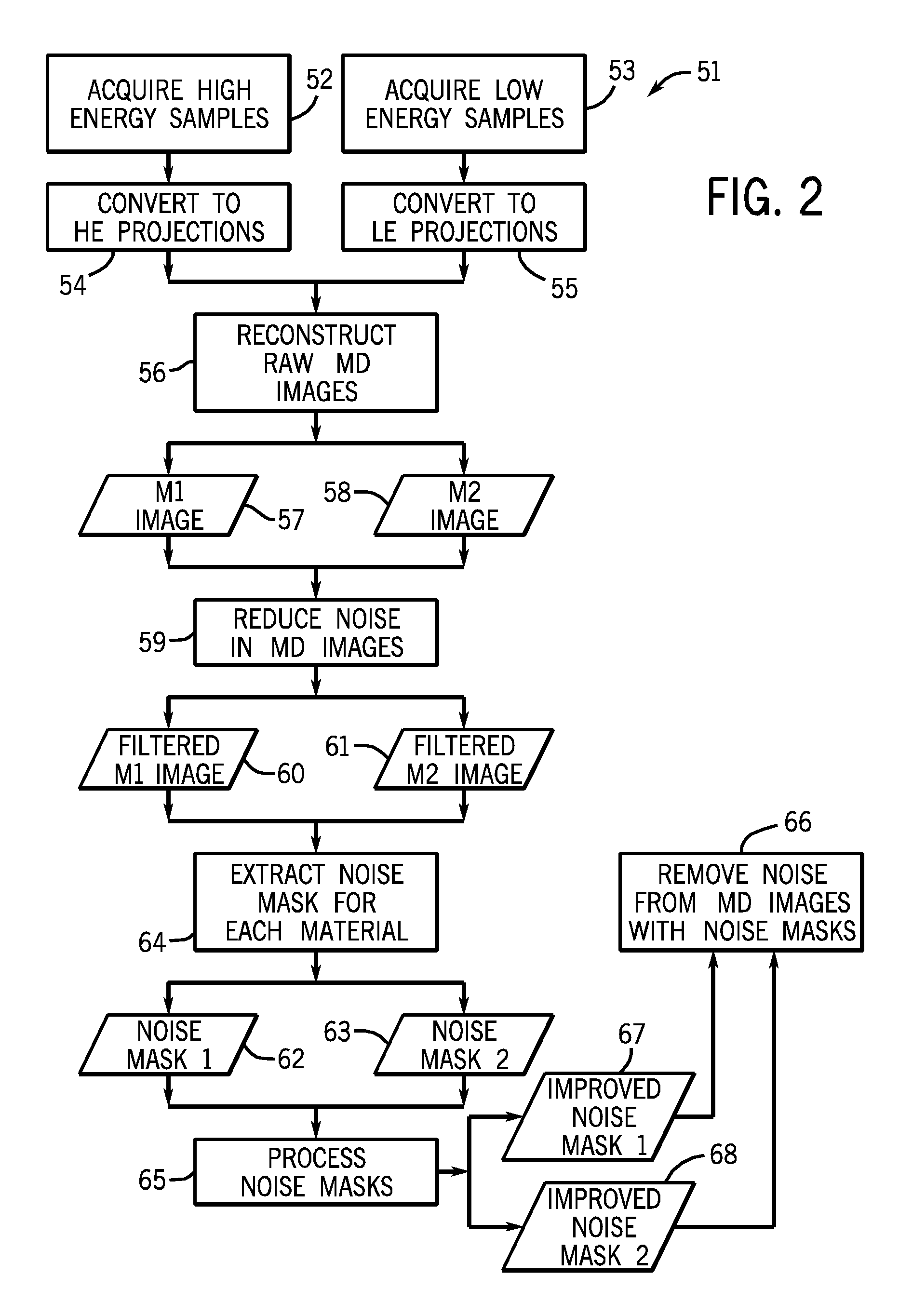 Noise reduction method for dual-energy imaging