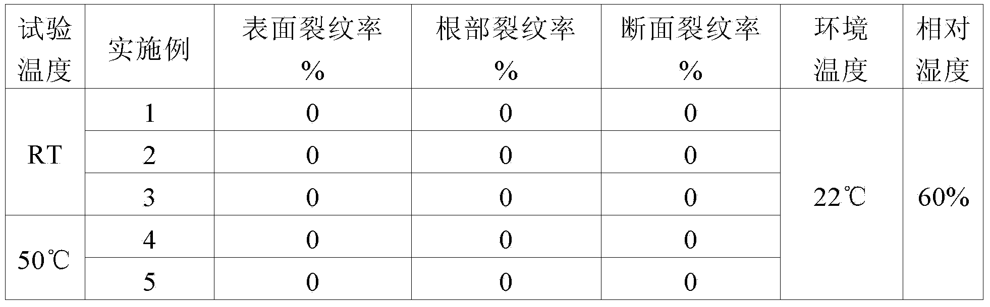 Steel plate with 890MPa-grade yield strength and low welding crack sensitivity and manufacturing method thereof