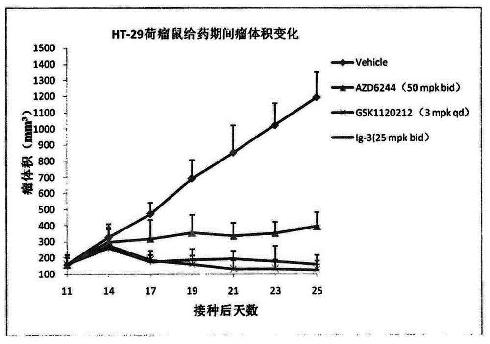 Isonicotinamide derivative, preparation method and applications thereof