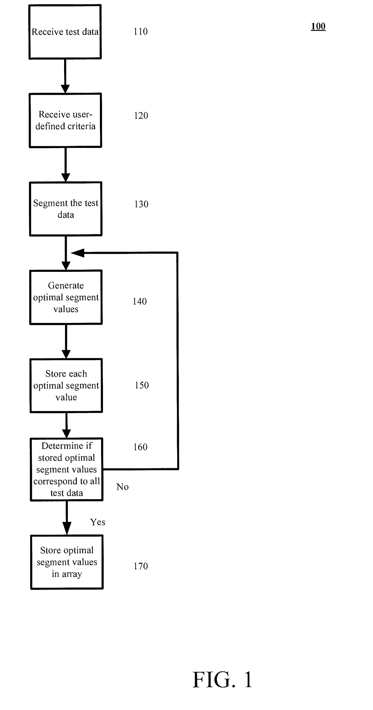 System and method for multifunction segmented array compensation for oscillators