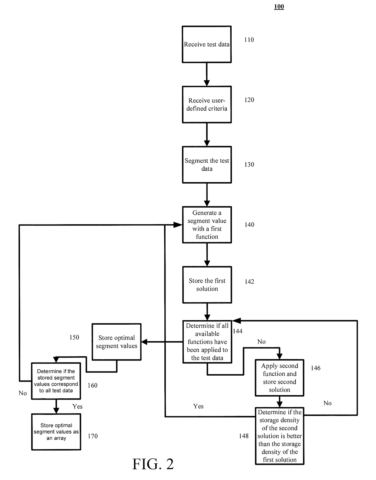 System and method for multifunction segmented array compensation for oscillators