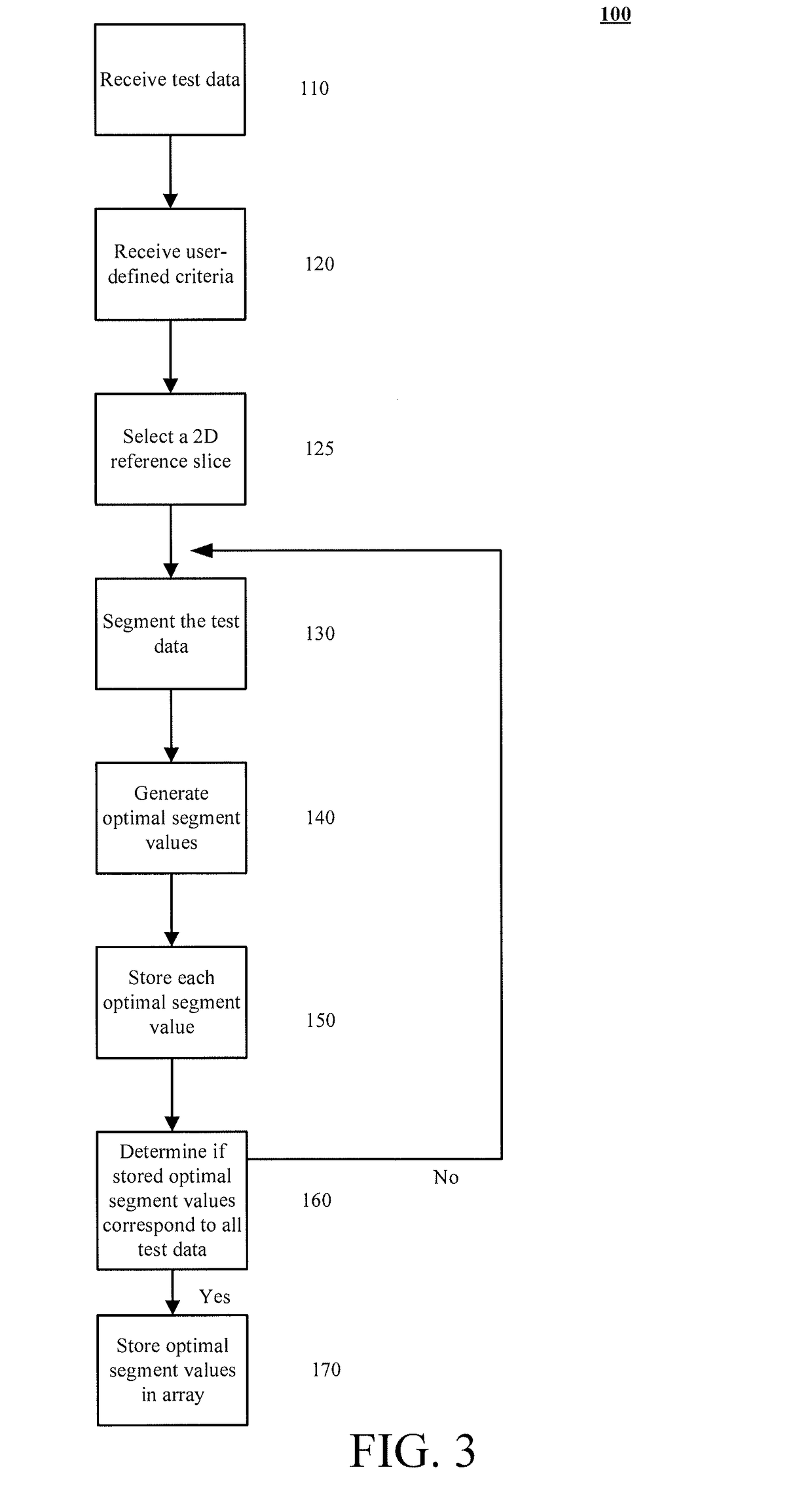 System and method for multifunction segmented array compensation for oscillators