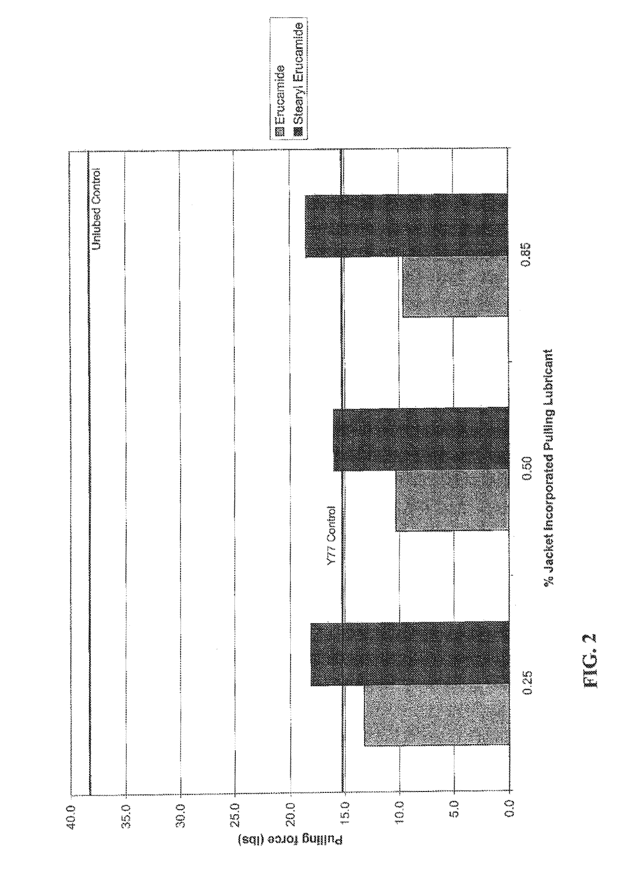 Method of manufacturing electrical cable, and resulting product, with reduced required installation pulling force