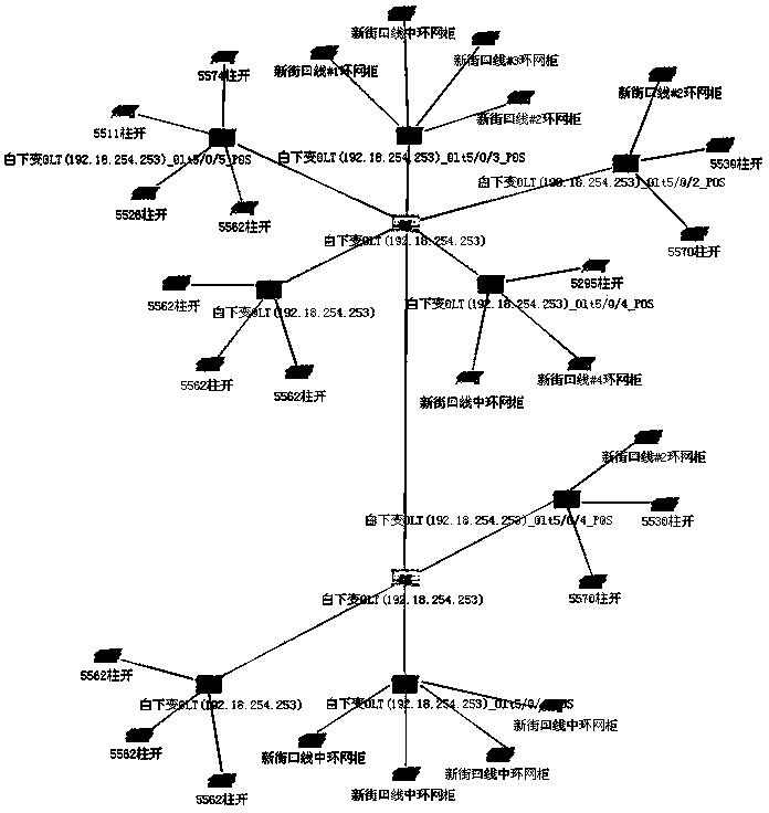 Electric power communication network system centralized topology generation and display method