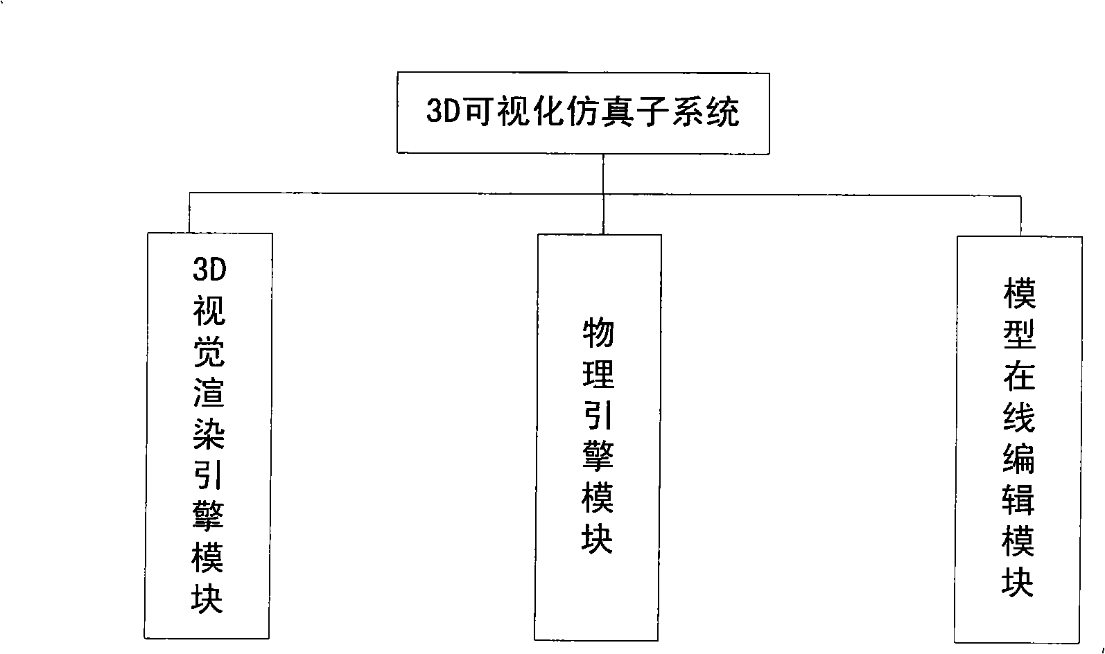 Visual rapid design and verification control teaching experiment system