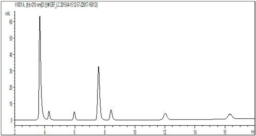 Method for measuring seven kinds of organic acid in rice wine by adopting solid-phase extraction-liquid-phase chromatogram method