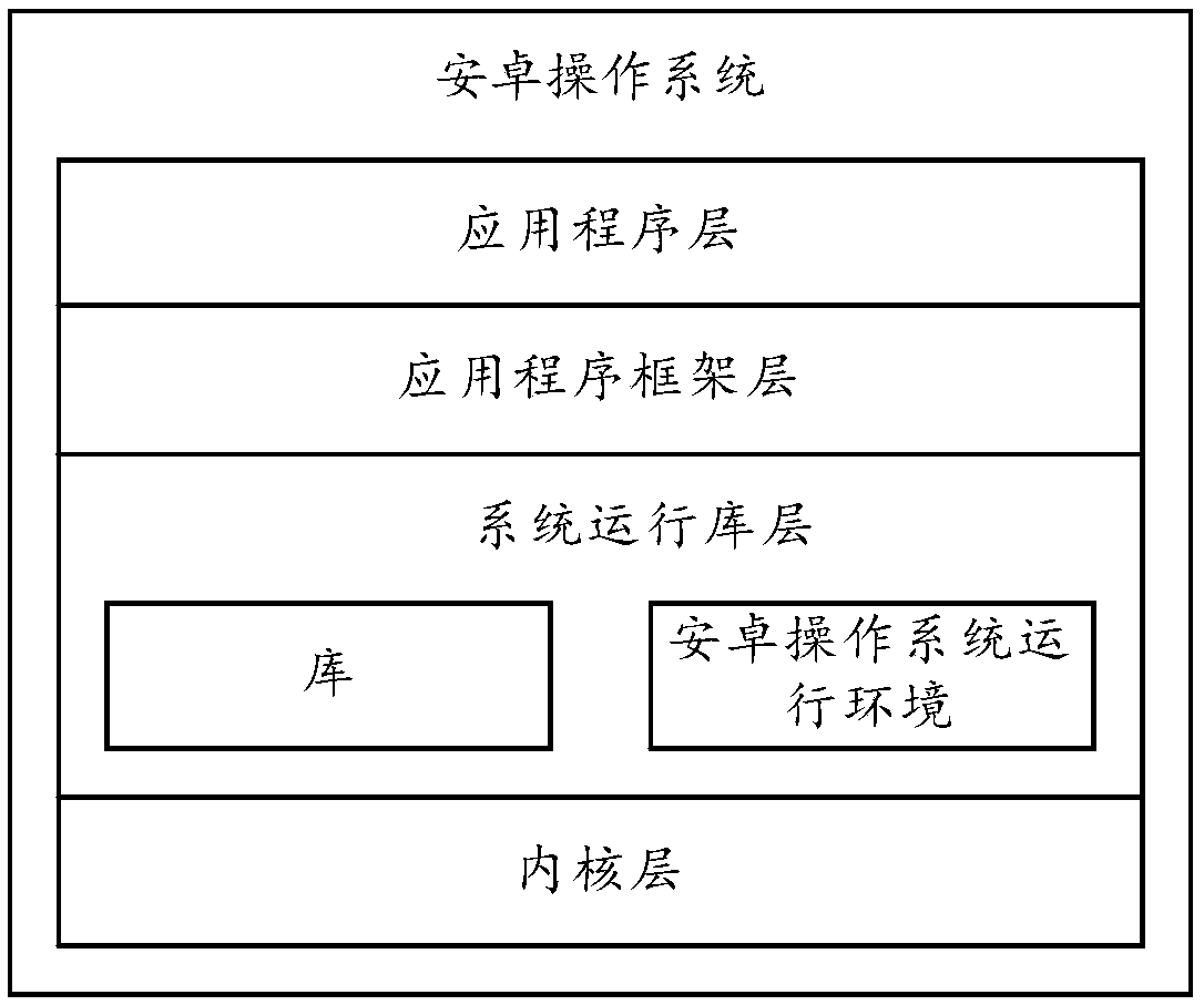 A method and terminal device for adjusting antenna transmission power