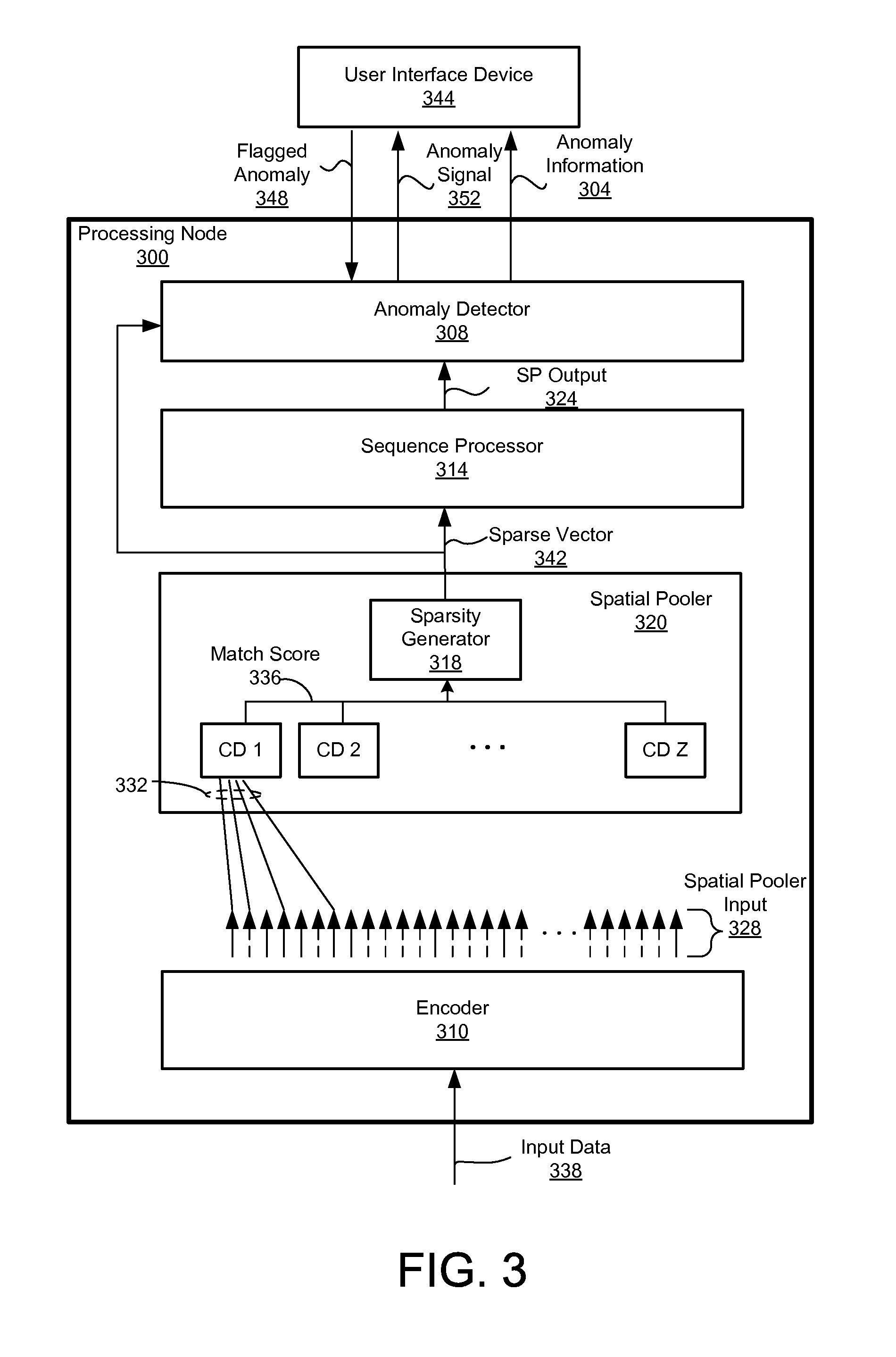 Anomaly detection in spatial and temporal memory system