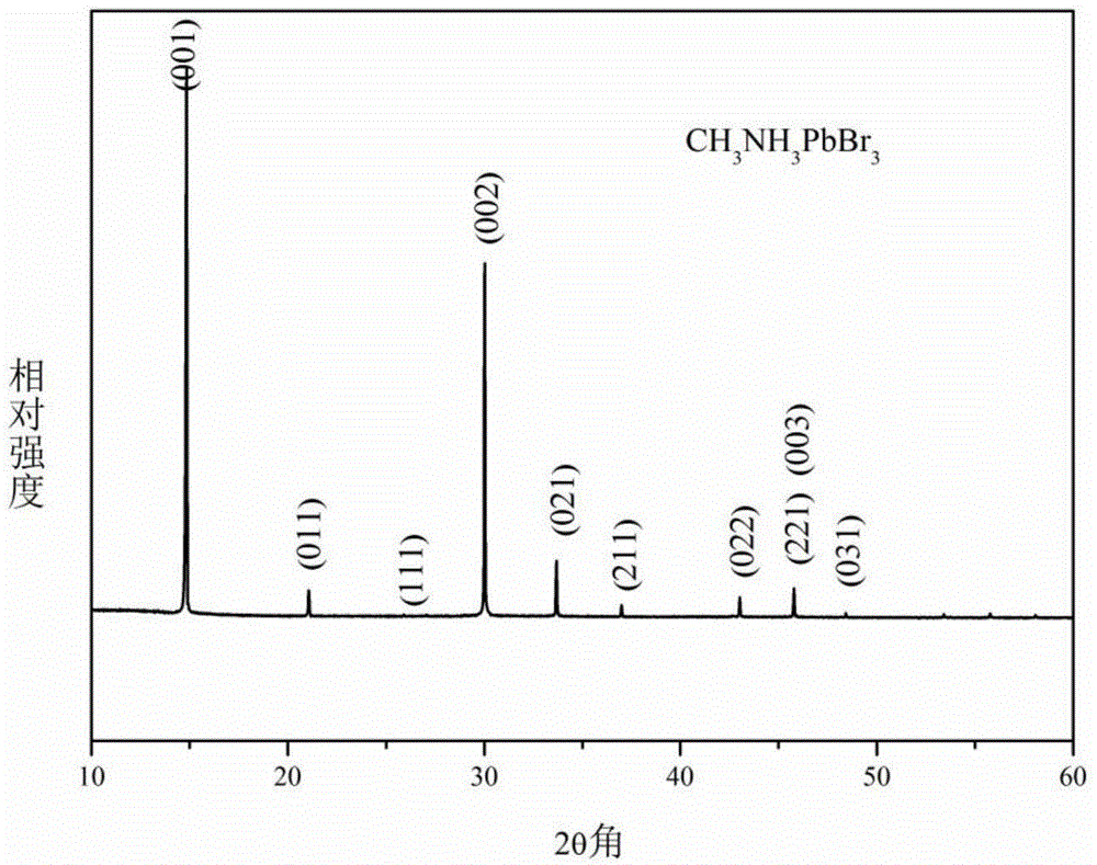 Chemical method for synthesizing perovskite type CH3NH3PbBr3 film material through in-situ large area control based on lead monomer film