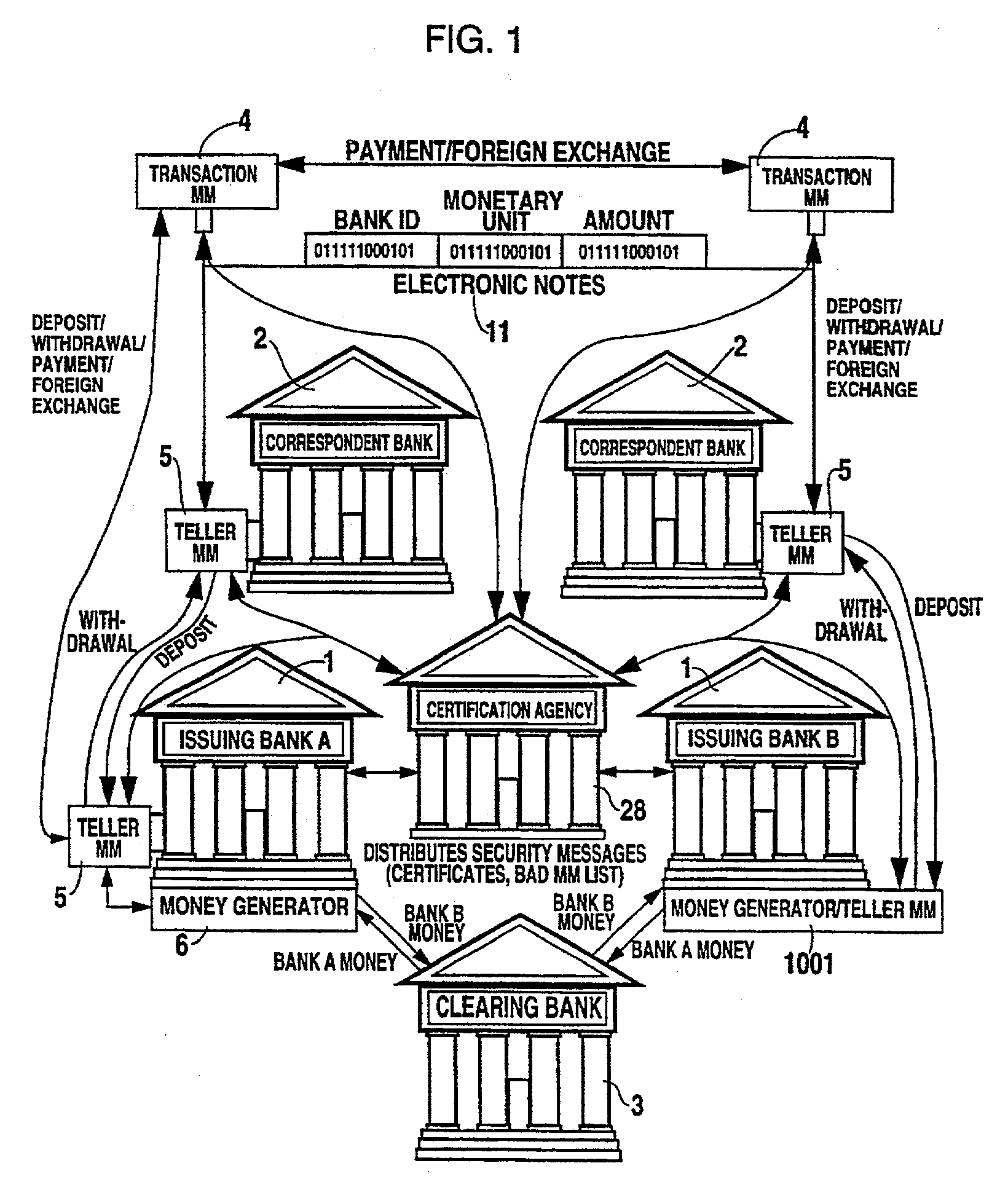 Electronic-monetary system