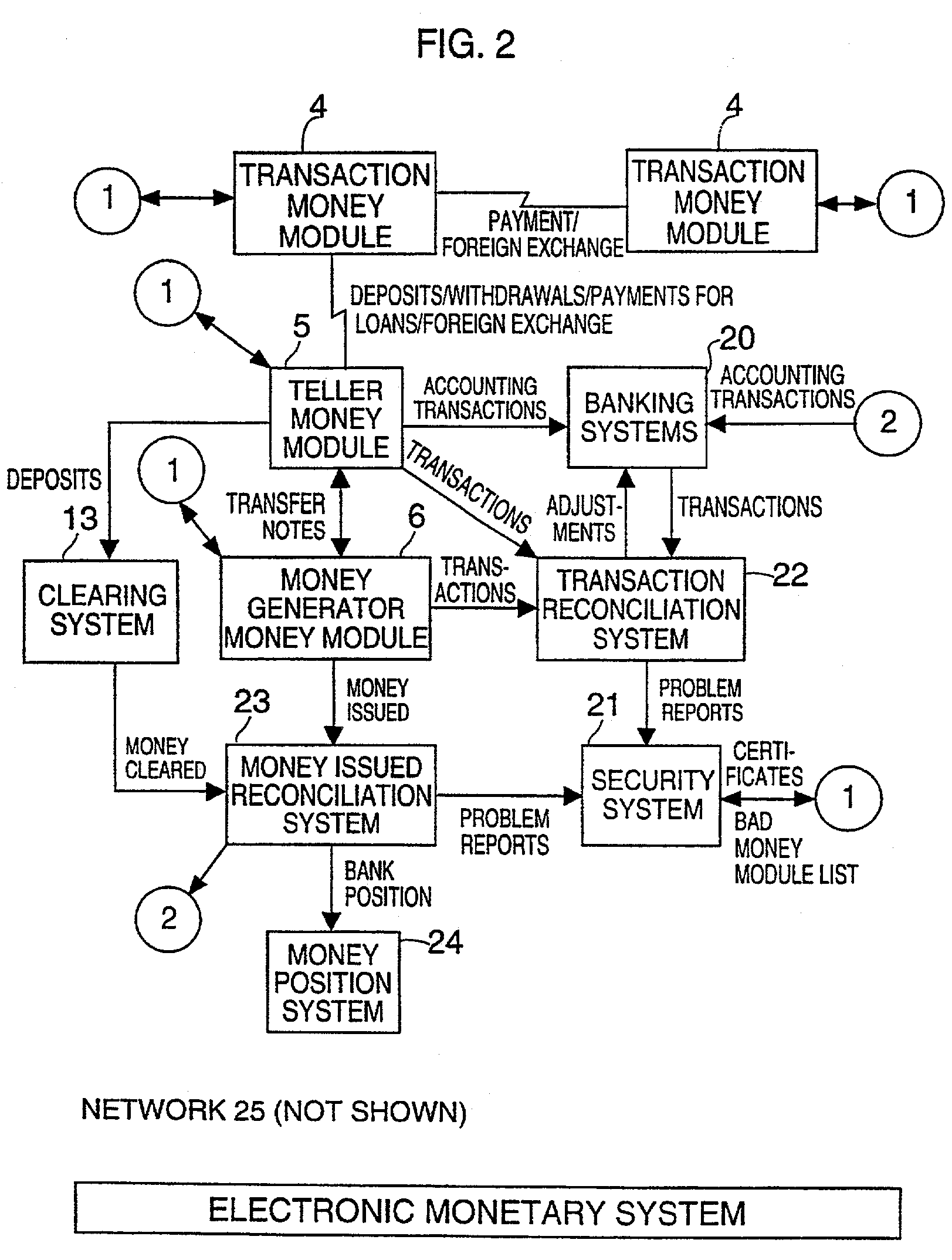 Electronic-monetary system